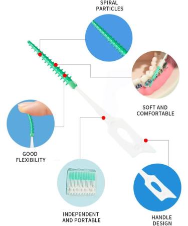 JOCXZI Interdental Brush - 200 Soft Silicone Brushes for Effective Tooth Cleaning | Portable Dual-House Floss Stick (Green) - Buy Online on GoSupps.com