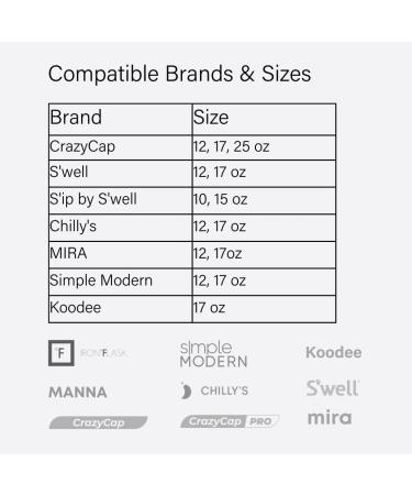 CrazyCap Pro 2.0 LYT Self-Cleaning Water Purification Lid for Cola Shape Bottles - Buy Online on GoSupps.com