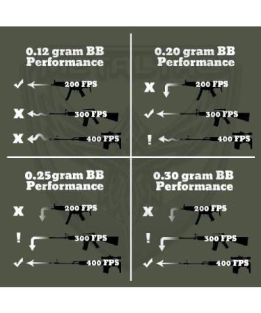 BBTac 1000 .12g 6mm Airsoft BBs - High-Quality Ammo for Airsoft Guns - Buy Online on GoSupps.com