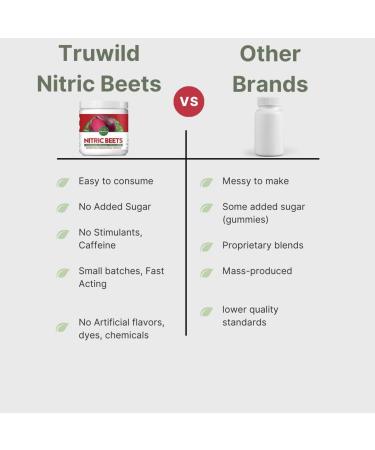 TruWild All Natural Beet Root Powder - Vegan Nitric Oxide Booster - 1000mg Superfood Capsules - Supports Health & Performance - 30 Servings - Buy Online on GoSupps.com
