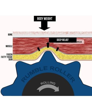 RumbleRoller Textured Muscle Foam Roller - 56 cm Blue | Medium Size for Deep Tissue Massage | International Shipping Available - Buy Online on GoSupps.com