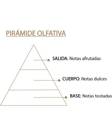 SYS ESSENCE 12ml COCONUT - Buy Online on GoSupps.com