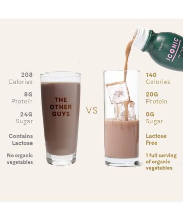 Iconic Cacao + Greens Protein Drinks (12 Pack) | Grass Fed, Organic Veggies & Cacao | Low Carb, Lactose Free, Soy Free | Keto Friendly - Buy Online on GoSupps.com