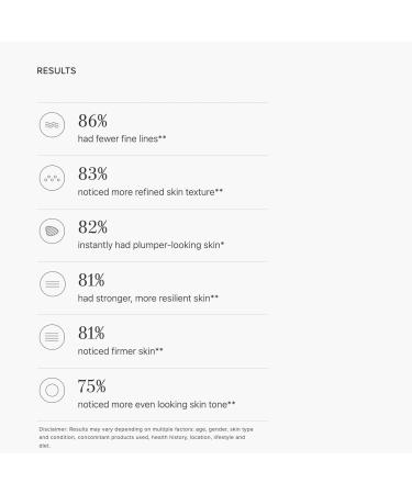 Rodan + Fields Total RF Serum 30 mL | Hydrating Anti-Aging Skincare for Women | Deep Wrinkle & Fine Line Treatment | Morning & Night Self-Care Routine - Buy Online on GoSupps.com