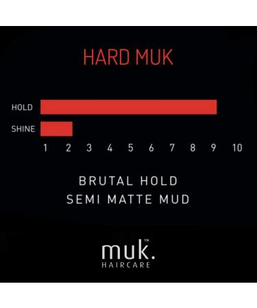 Hair Styling Made Easy with Hard Muk - Buy Now! - Buy Online on GoSupps.com
