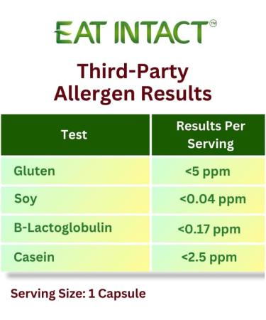 EAT INTACT Vegan Whole Food Vitamin C Two Ingredients (Organic Whole Acerola Cherry Powder and Organic Vegan Capsule) Non-GMO Third Party Tested 60 Day Supply - Buy Online on GoSupps.com