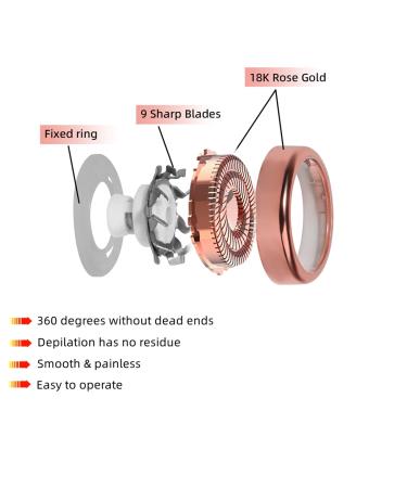 Replacement Heads Gen 2 for Finishing Touch Flawless Double Halo Face Razor - Women Facial Hair Remover - Buy Online on GoSupps.com