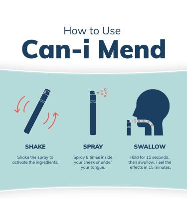 Late Night | Morning Recovery Fast Acting Oral Spray | 30 Servings | Post Party Relief | Multi Vitamins A E B6 | Immune Support | After Drink Remedy by Can-i Mend Mend 30 Serving (Pack of 1) - Buy Online on GoSupps.com