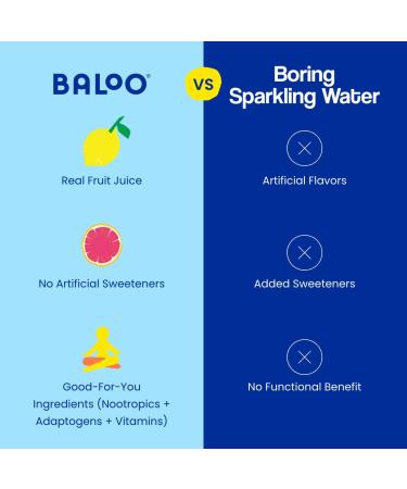 Buy Baloo Sparkling Water Variety Pack - Mood-Boosting Nootropic & Adaptogen Infused (12 oz Cans 12 Pack) - No Artificial Sweeteners Low Calorie Kosher Certified - Buy Online on GoSupps.com