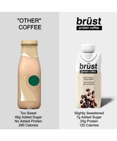BR ST PROTEIN COFFEE LIGHT ROAST - 12 Pack (20g Protein 120mg Caffeine 120 Calories) Light Bodied Slightly Sweetened 330mL Brust Cold Brew Iced Coffee - AS SEEN ON DRAGON'S DEN Light Roast: light bodied slightly sweet - Buy Online on GoSupps.com