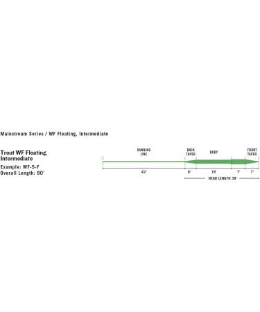 Rio Mainstream Trout Freshwater Fly Line - Buy Online on GoSupps.com