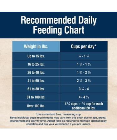 Blue Buffalo True Solutions Natural Mobility Care Adult Dry Dog Food Chicken 22-lb Mobility Care Dry Dog Food - Lg Bag - Buy Online on GoSupps.com