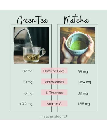 Matcha powder (200g) - Buy Online on GoSupps.com