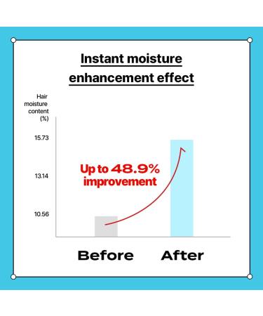 AllWaysCurly Leave In Conditioner - Fast Drying Hydrating Organic Aloe Vera Formula for Effortless Hair Care - Buy Online on GoSupps.com