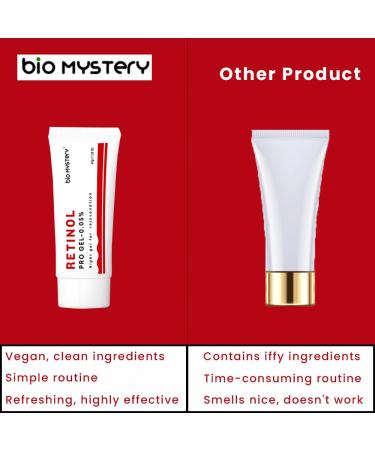 Retinol Pro Gel 0.05 (35 Gram / 1.23 Oz) Retinol Pro Gel-0.05 - Buy Online on GoSupps.com