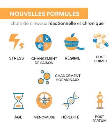 Bailleul | Cystiphane + | Anti-hair loss shampoo | Hair loss (occasional or chronic) | Redensifies and protects against breakage & loss | Volume resistance & suppleness | 1x200 ml - Buy Online on GoSupps.com