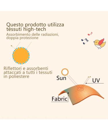 astarye Solar Protection Car SunShade - Side Window and Windscreen Roof Window for Children and Adults - Adsorption Electrostatic COOL1 - Buy Online on GoSupps.com