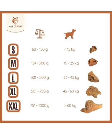 Wildfang Chewing Root for Dogs | Durable Dental Chew Toy | Splinter-Low Tree Heath Wood | Optimal Care for Puppies & Dogs (M: 151g-300g) - Buy Online on GoSupps.com