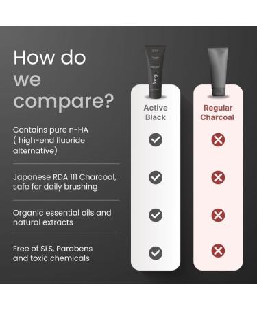 Fanng Natural Toothpaste Organic Vegan Activated Charcoal for Teeth Whitening Sensitive Teeth Cavity Protection Pack of 2 4.32oz - Buy Online on GoSupps.com