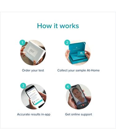 LetsGetChecked Progesterone Test - Private & Secure | CLIA Certified Labs | Fast Online Results | 1 Count - Buy Online on GoSupps.com