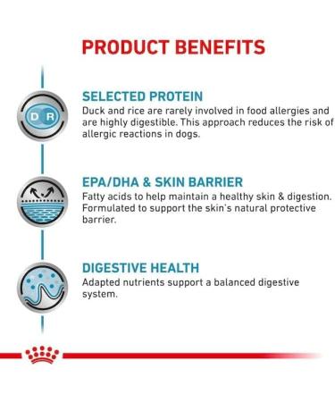 Royal Canin Sensitivity Control | 12 x 410 g | Alimento umido per cani adulti | Con anatra e riso | Pu aiutare a ridurre il rischio di reazioni allergiche - Buy Online on GoSupps.com