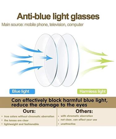 Vecien Blue Light Filter Glasses - Anti-UV400 Computer & Gaming Eyewear for Men & Women (2-Pack C2+C3) - Anti-Reflective Prescription-Free - Buy Online on GoSupps.com