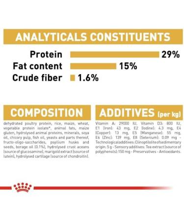 Royal Canin Dog Food Bichon Frise 1.5kg - Buy Online on GoSupps.com