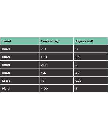 NatuRise Omega 3 Vegan Domestic animals Chiens chats chevaux 100 % algues oil 100 % algues go t 1822 mg DHA & EPA 100 ml Tested in laboratory Forms of triglyc rides  - Buy Online on GoSupps.com