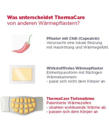 ThermaCare Heat Pads - Effective Pain Relief Plasters (6 pcs) | International Shipping Available - Buy Online on GoSupps.com