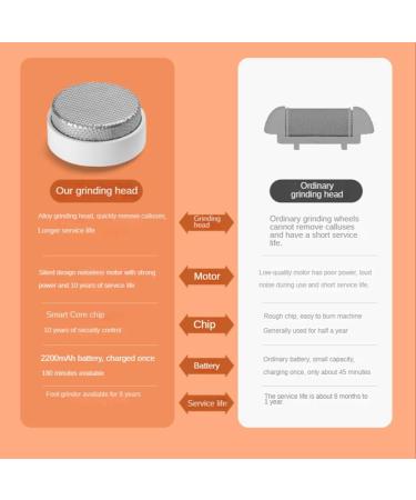 Qyrugcxs Electric Pedicure Tools Foot Care File Leg Heels Remove Hard Cracked Callus Remover Feet Foot Files Clean Care - Buy Online on GoSupps.com