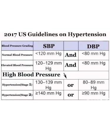 Digital Wrist Blood Pressure Monitor - Adjustable Cuff Accurate Readings 2 User Memory Easy-to-Read Display - International Shipping Available - Buy Online on GoSupps.com