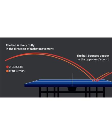 Butterfly Dignics 05 Table Tennis Rubber | Butterfly Table Tennis Rubber | 1.9 or 2.1 mm | Red or Black | 1 Inverted Table Tennis Rubber Sheet | Professional Table Tennis Rubber 2.1 Red - Buy Online on GoSupps.com