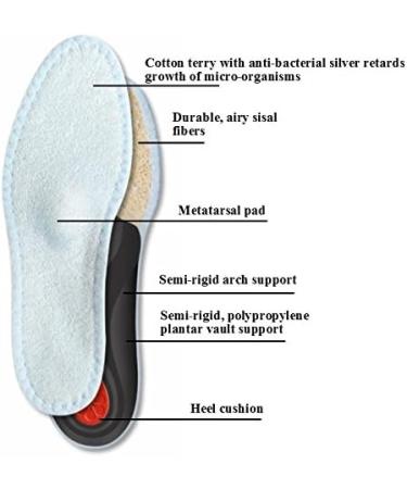 Pedag Viva Summer Orthotic Sandals - Warm Weather Comfort with Arch Support & Heel Pad US W8/EU38 - Buy Online on GoSupps.com