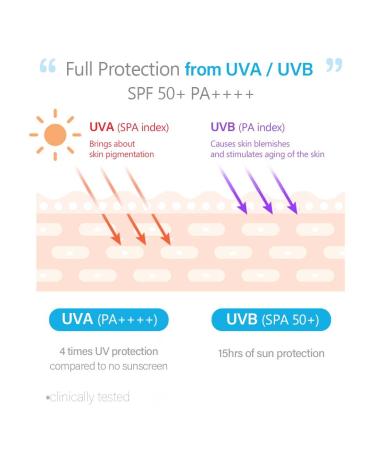 Dalba Waterfull Vegan Tone-Up Sunscreen - Natural Pink Glow Hydrating Essence SPF 50+ 1.69 fl.oz - Buy Online on GoSupps.com