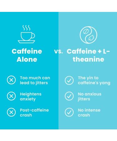 Neuro Mood & Energy Duo Calm & Clarity Mints (Honey Lemon 72 ct) + Energy & Focus Mints (Peppermint 72 ct) GABA L-Theanine Caffeine Vitamins for Stress Relief & Mental Focus - Buy Online on GoSupps.com
