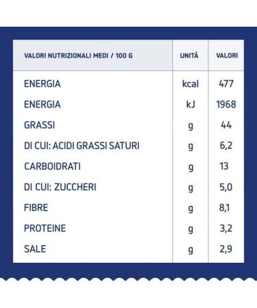  Italian Gourmet E.R. Barilla Pesto Basilico e Pistacchio Pesto au basilic et pistaches issus de l'agriculture durable 190 g Sauce italienne sans gluten + polpa italien 400 g - Buy Online on GoSupps.com
