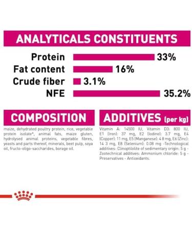 Royal Canin Savour Exigent Complete Adult Dry Cat Food 2 x 400g - Buy Online on GoSupps.com