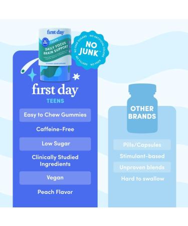 FIRST DAY Teen Brain & Focus Supplement Gummies Ages 13 18 | Study & Concentration Support with Cognizin Citicoline & Phosphatidylserine | Vegan, Non-GMO, Caffeine-Free | 30-Day Supply - Buy Online on GoSupps.com