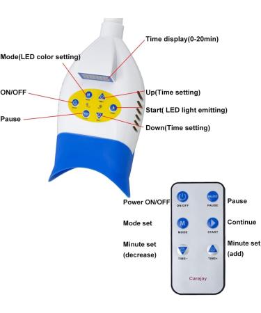 Yuland Teeth Whitening Lamp | 36W LED Dental Bleaching Light with Remote Control | Effective Teeth Whiteners | 1 Fl Oz - Buy Online on GoSupps.com