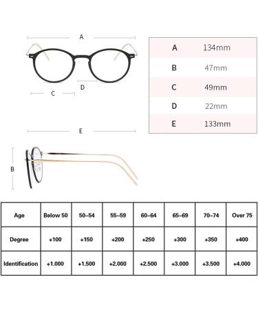 Eyephd Reading Glasses for Men & Women | ReinTitan HD Anti-Blue Lens | Retro Circuit Frame | +1.0 to +3.0 Enlargement | Gray - Perfect for Computer Use - Buy Online on GoSupps.com