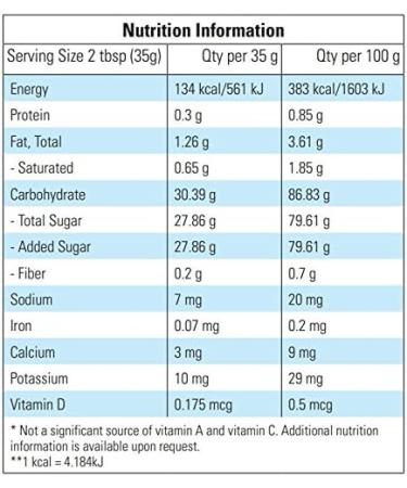 Satin Ice White Fondant Vanilla 125 Grams White 125 g (Pack of 1) - Buy Online on GoSupps.com