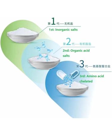 Chelated Magnesium Glycinate Powder - Non-GMO, Vegan, Dairy-Free | DIY Capsules for Rest & Relaxation | Pure Magnesium bisglycinate 1000g - Buy Online on GoSupps.com