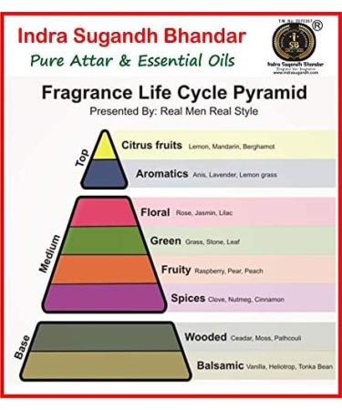 ATS Attar For Men|Women Ruh Khus Real and Natural Vetiver Long Lasting Fragrance 3ml Rollon Pack - Buy Online on GoSupps.com