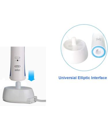 Philips Sonicare Electric Toothbrush Charger Base - Replacement HX6100 HX3000 HX6000 HX8000 HX9000 Series - Waterproof 3.6ft Cable - Buy Online on GoSupps.com