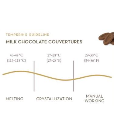 Valrhona DULCEY BLOND Chocolate Discs 35% Cacao 250g - Creamy Caramel Cookie Flavor - Easy Melt & Tempering - Ideal for Luscious Frostings - Buy Online on GoSupps.com