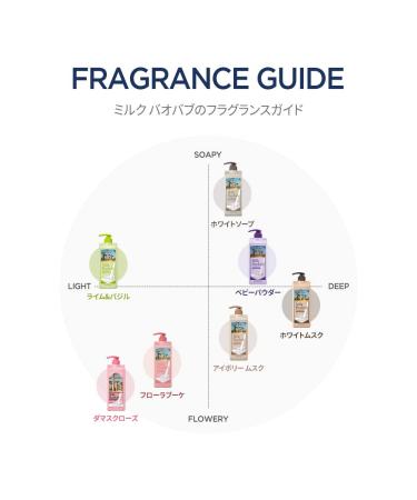 MILK BAOBAB White Musk Body Lotion Duo - 500ml (16.90 fl oz) - Buy Online on GoSupps.com