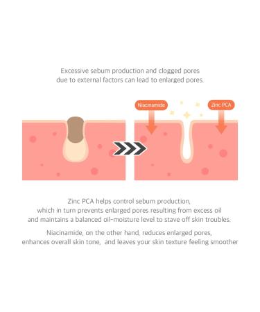 Dr.Althea 15% Niacinamide Purity Serum - Vegan Korean Skincare for Pore Care & Skin Texture Improvement - Buy Online on GoSupps.com