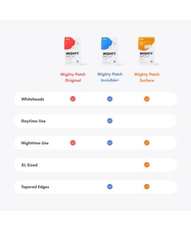 Hero Cosmetics Mighty Patch Original - Hydrocolloid Acne Pimple Patches, Vegan & Cruelty-Free (72 Count) - Buy Online on GoSupps.com