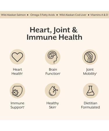 ProMix Nutrition Fish Oil + Cod Liver Supplement - 60 softgels - Buy Online on GoSupps.com