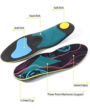 Orthotic Insoles for Arch Support | Heel Cushion for Plantar Fasciitis | Full Length Blue 42-43 (260MM) - Comfortable Foot Care - Buy Online on GoSupps.com
